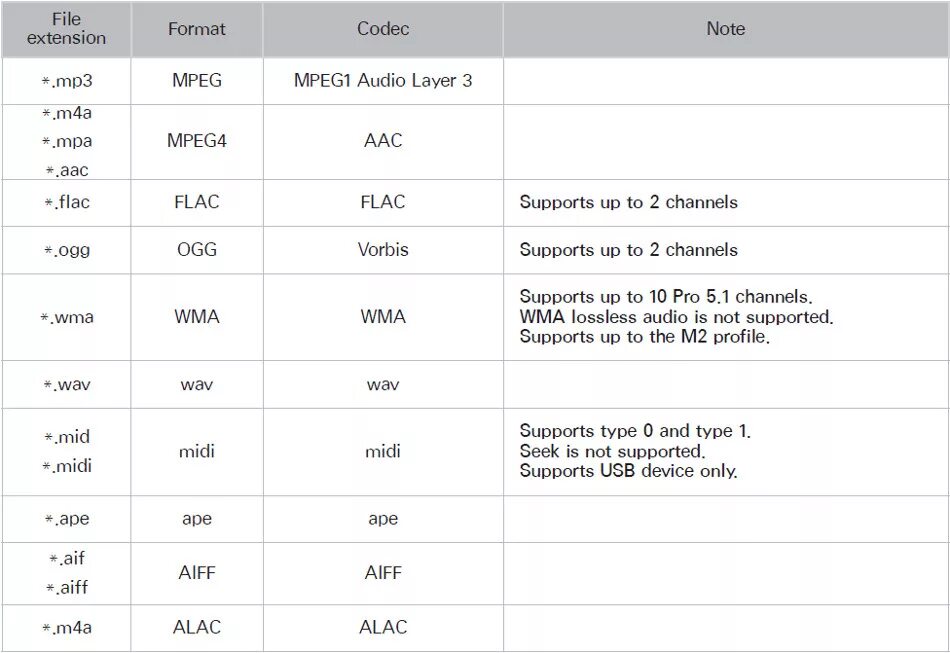 File format not support