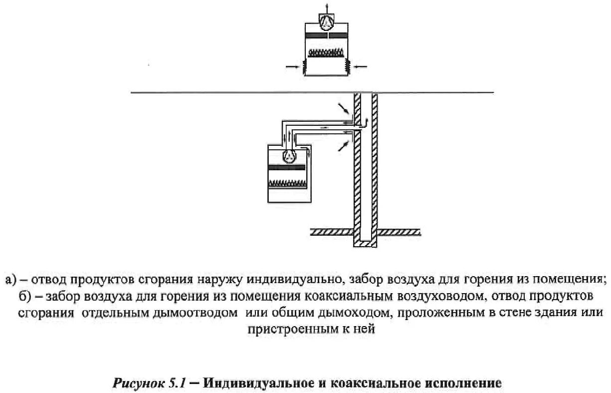 Отвод продуктов сгорания от газового котла. Схемы подачи воздуха и удаления продуктов сгорания. Отвод продуктов сгорания газа. Вентиляция и отвод продуктов сгорания. Удаление продуктов горения