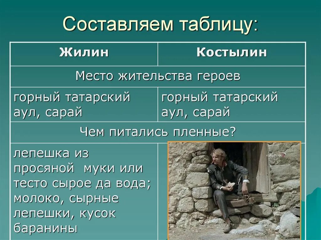 Какие качества можно отнести к жилину