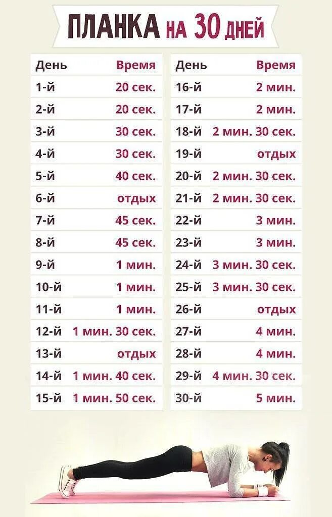 Количество упражнений. Планка для похудения для начинающих таблица на 30 дней. Планка схема на 30 дней для женщин. Планка 30 дней таблица для девушек. Планка для похудения для начинающих на 30 дней.