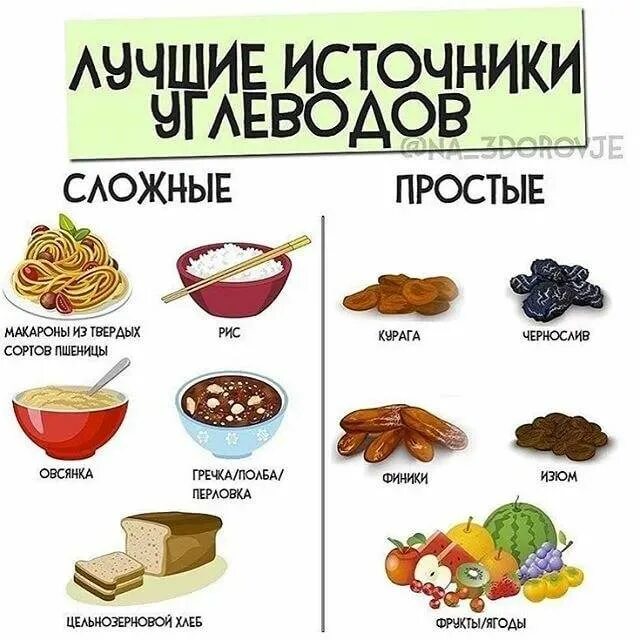 Источники углеводов в питании. Источники углеводов. источники углеводов в продуктах. источники полезных углеводов. продукты основные источники углеводов.