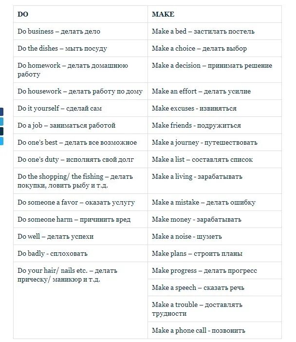Выражения с do и make. Устойчивые выражения с do и make. Фразы с глаголами do и make. Фразы с make и do с переводом. Перевод слов make made