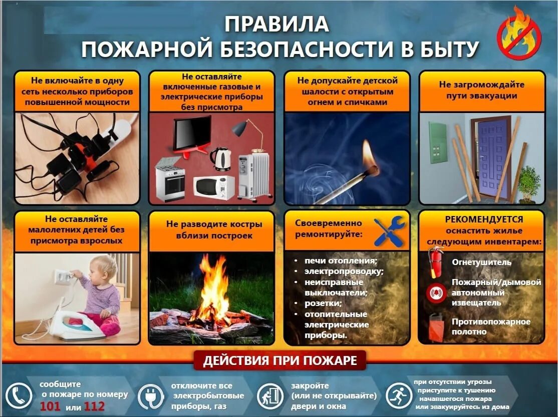 Определение пожароопасных ситуаций