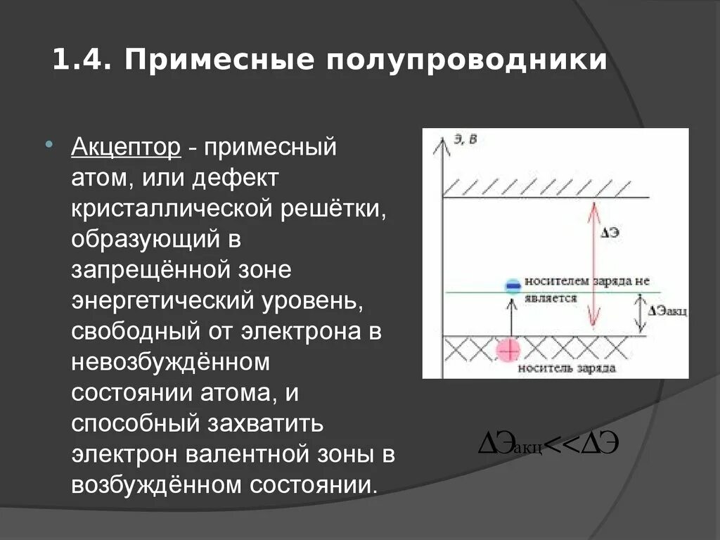 Примесные полупроводники. Примесные уровни в полупроводниках. Примесная зона полупроводника. Энергетические зоны примесного полупроводника.