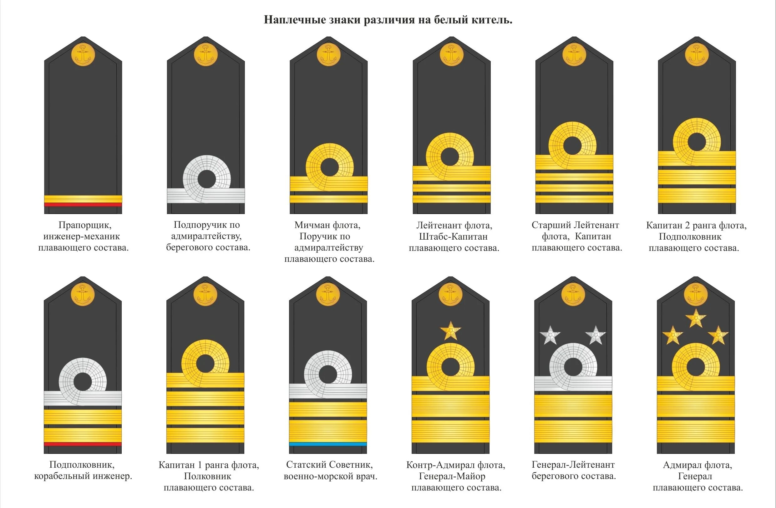 Погоны и знаки различия ВМФ России. Погоны моряков гражданского флота России. Звания моряков гражданского флота. Воинские звания ВМФ РФ И погоны. Погоны торгового флота