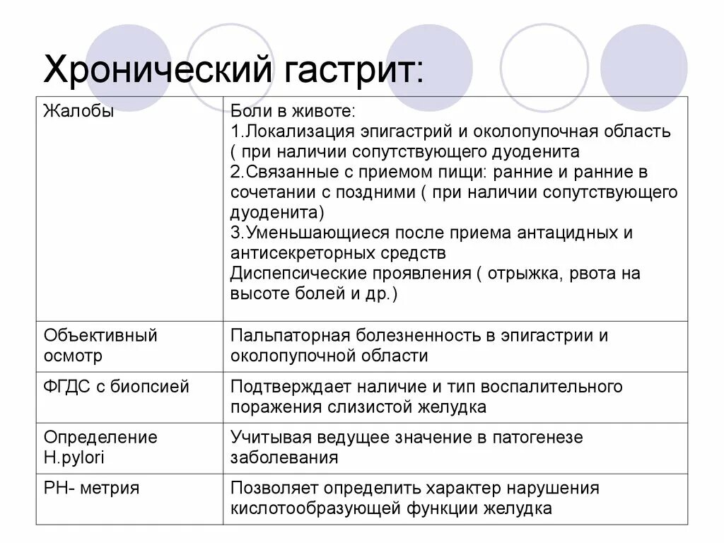 Обострение гастрита как снять быстро боль Обострение гастрита как снять быстро боль