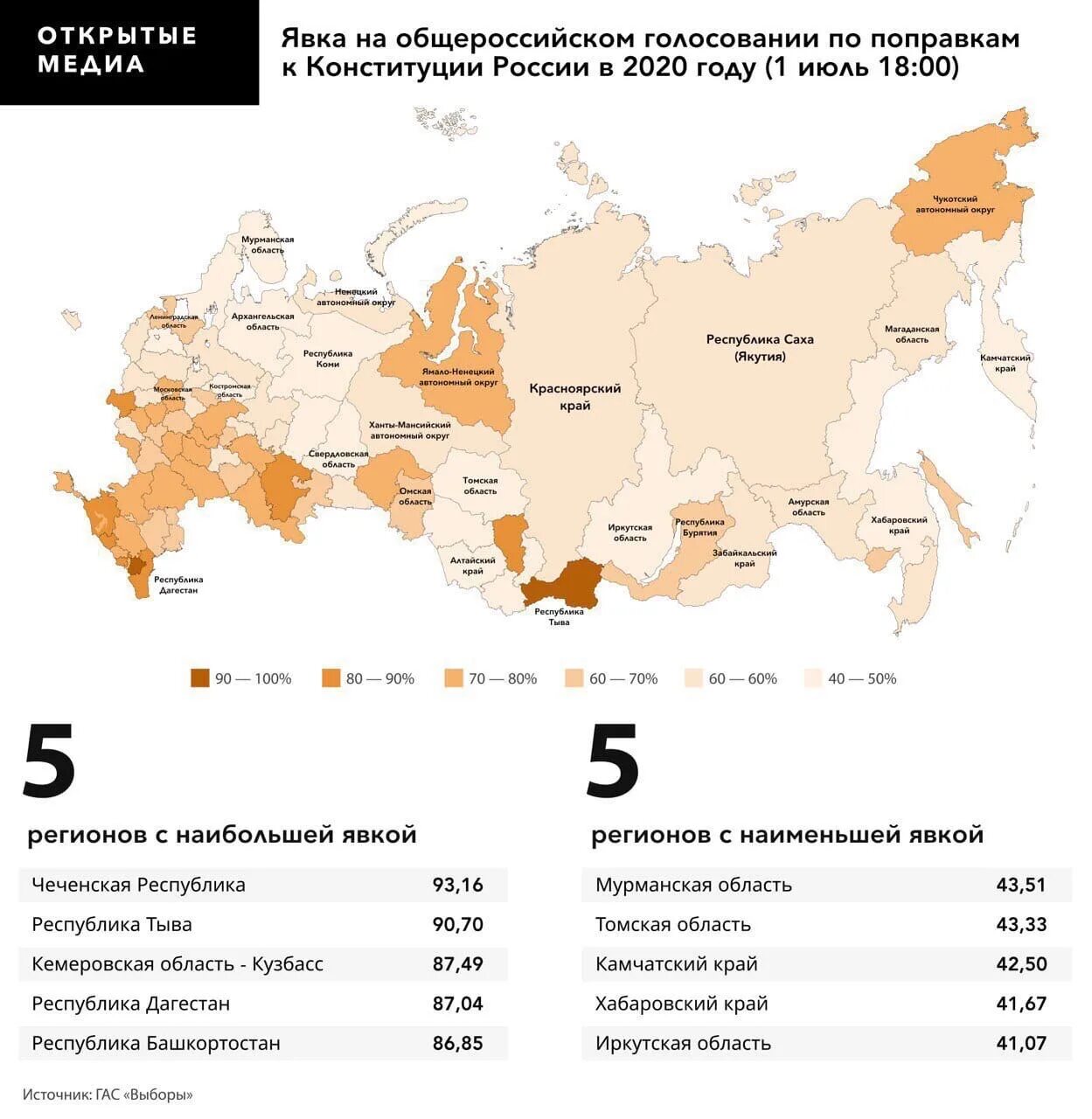 Рейтинг проголосовавших регионов