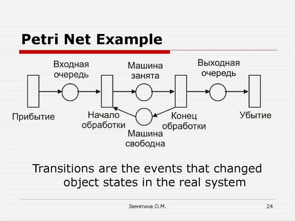 S net com. Petri nets. Сети Петри для чайников. Сеть Петри автомобилей. Petri nets пример.