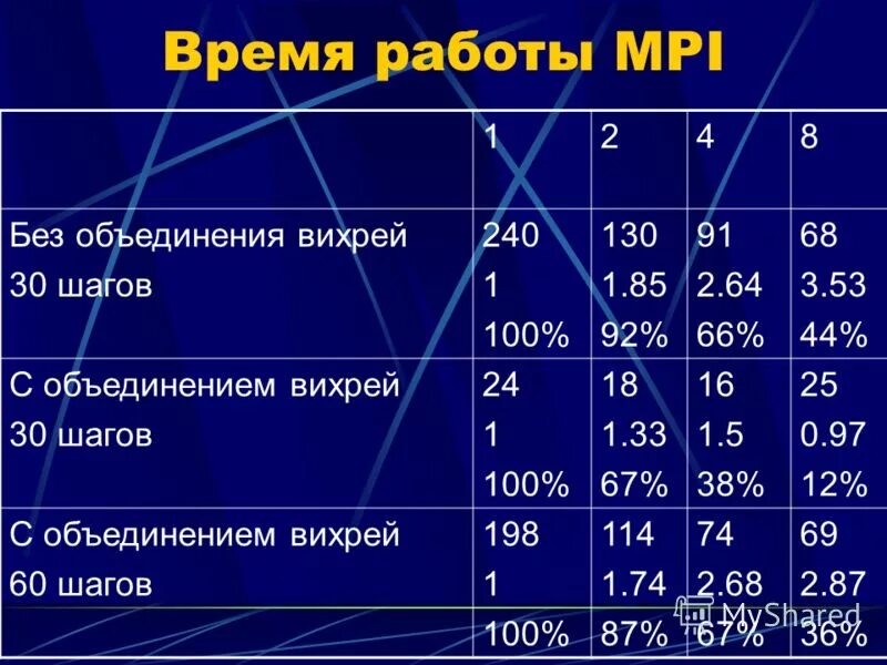 объединения 100 1