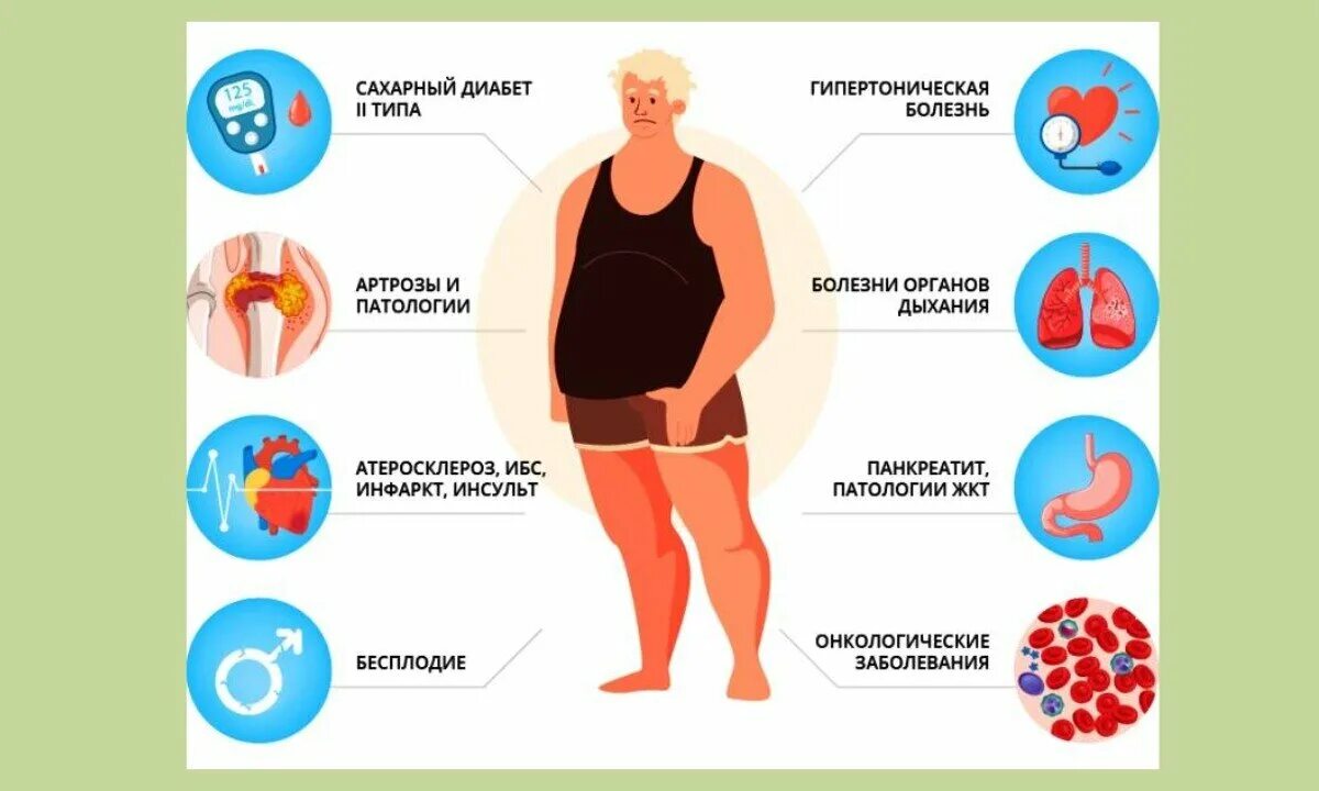 Как называется болезнь когда толстеешь