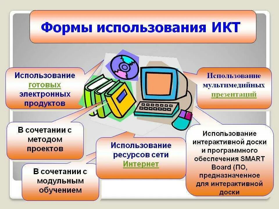 Использование современной технологии в математике. Информационно-коммуникационные технологии в образовании. направления использования икт. икт технологии в образовании. современные икт технологии в образовании.