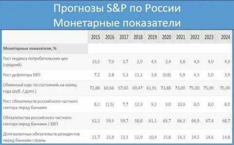 Инфляционный коэффициент 3 квартал 2024