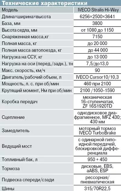 Курсор 10 ошибки. Ивеко Стралис курсор 10 заправочные емкости. Ивеко Стралис 2005 года. Технические характеристики Ивеко Стралис 440. Iveco технические характеристики.