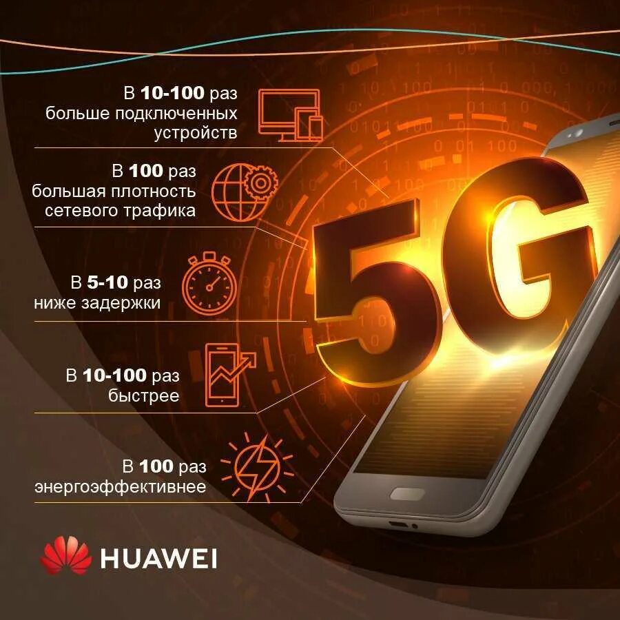 Джи 5 отзывы. 4g 5g. 3g 4g 5g. 5g 6g. Мобильный интернет 5g.