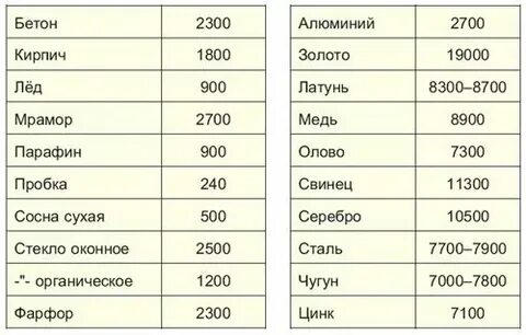 30 н м в кг сколько
