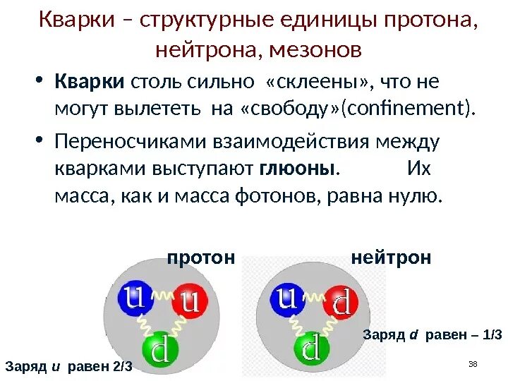 Таблица взаимодействия кварков. Кварк состоит из. Кварки и глюоны. Кварки физика. Общее и различие между протоном и нейтроном