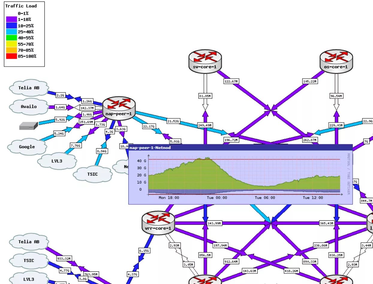 Mikrotik карта сети. Карту network. Сетевой монитор prtg. Карта сети программа. Система мониторинга сети.