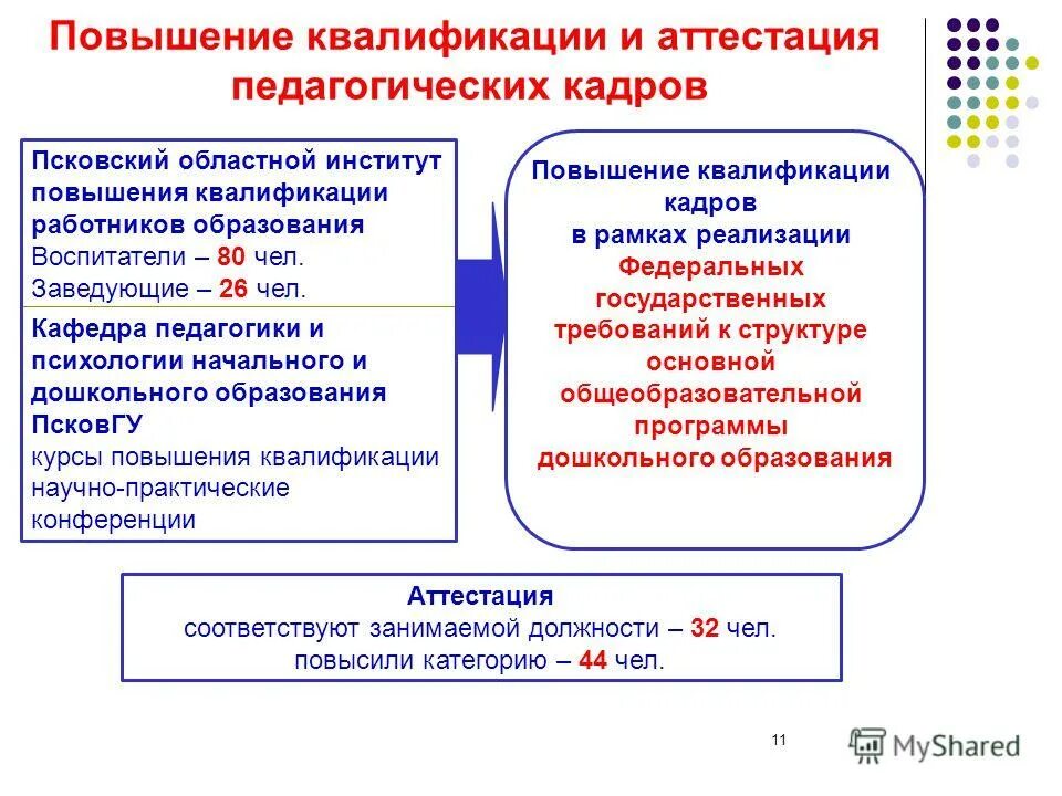 Рекомендации по повышению квалификации