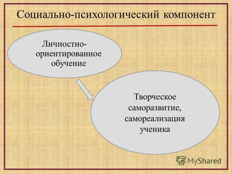 компоненты учебной деятельности. психологическая характеристика чтения. компоненты психики. объект и предмет психологии профессионального образования. структурные компоненты процесса обучения целевой.