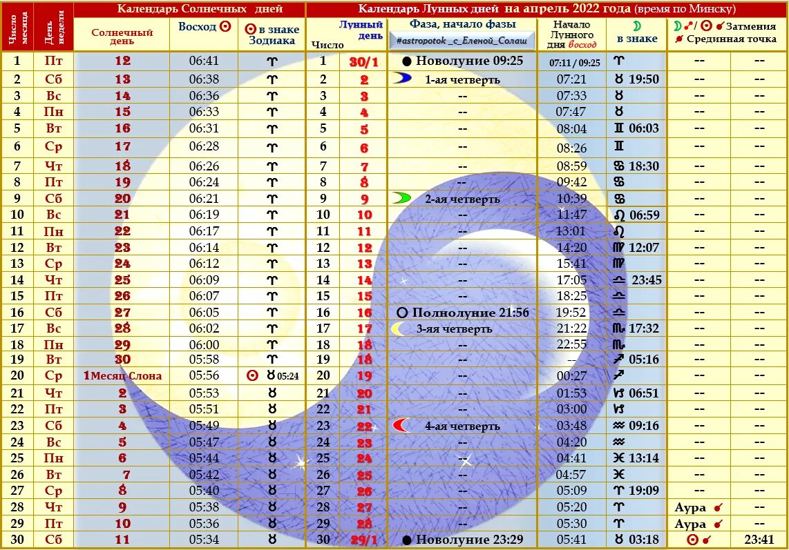 Лунный календарь красоты на декабрь 2023. Лунный календарь на март 2022. Лунный календарь 2022. Календарь косметических процедур. Календарь косметических процедур.