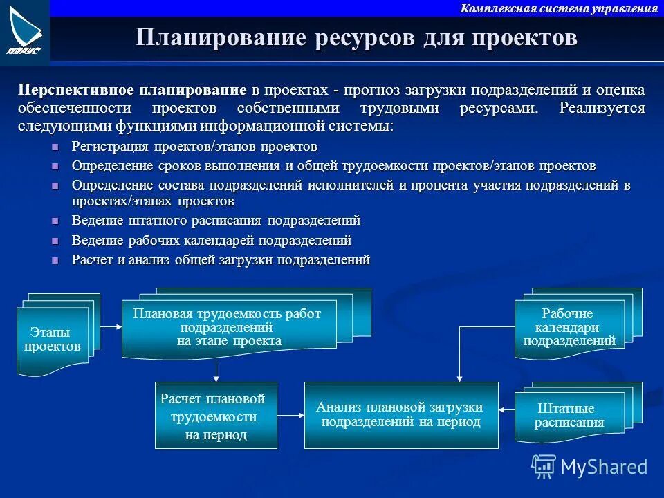 Презентация на тему: "Автоматизация перспективного планирования ресурсов предпри
