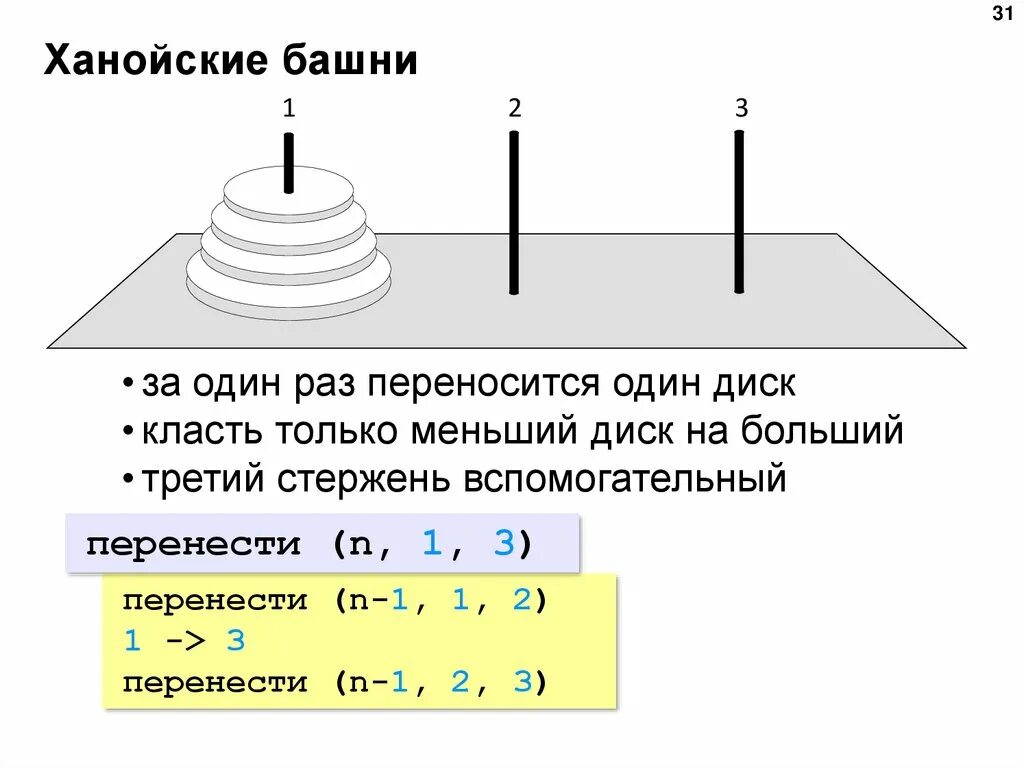 Ханойские башни программирование. Ханойская башня алгоритм 5 колец. Ханойская башня решение 9 колец. Ханойские башни индукция. Ханойские башни алгоритм решения