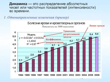 Населенная линия