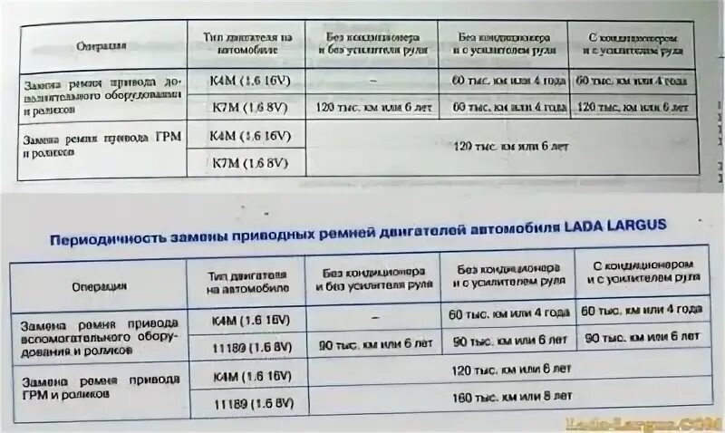Регламент замены ремня грм