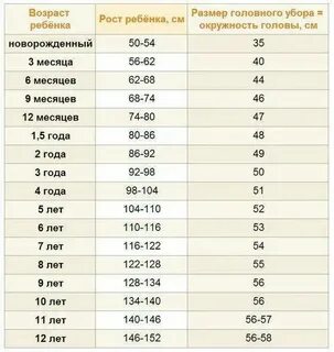 216 месяцев сколько