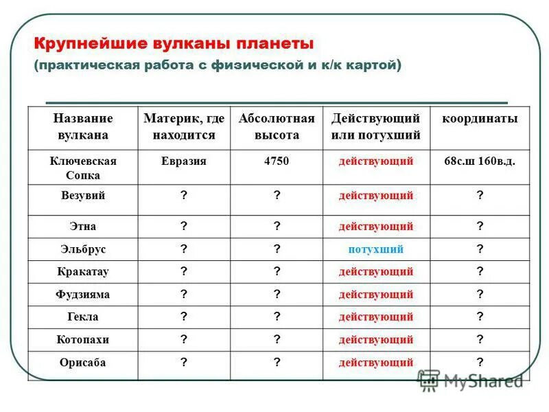 Где на карте находится вулкан орисаба. Действующий или потухший. Крупные вулканы и их координаты.