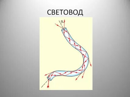 Световоды это