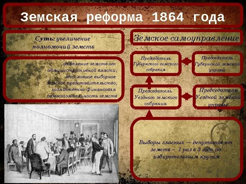 О земских учреждениях 1864 г. Реформы 1860-1870 Земская реформа. Земская реформа 1864 сущность реформы. Земская реформа 1860. Земские судебные военные реформы 1860 1870.