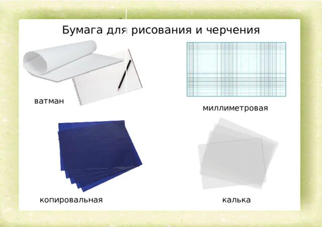 Виды бумаги т. Калька чертежная. Ватман для черчения. Виды бумаги ватман. Ватман миллиметровая.