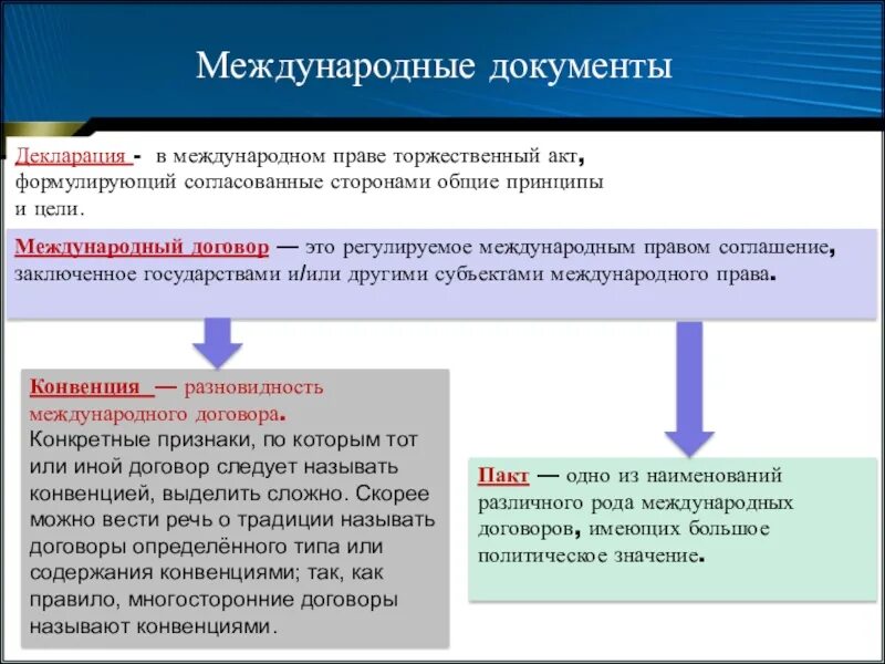 Международные пакты и конвенции. Декларация это в международном праве. конвенции в международном праве. международные документы. международный договор это в международном праве.