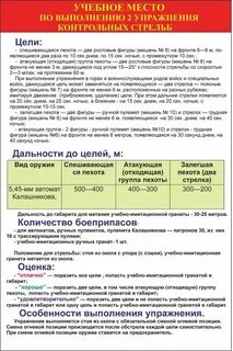 Упражнения начальных стрельб из стрелкового оружия