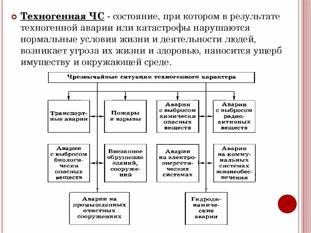 Техногенные факторы. Причины техногенных пожаров. техногенные пожары виды. техногенные факторы возникновения пожара. результаты техногенной деятельности человека.