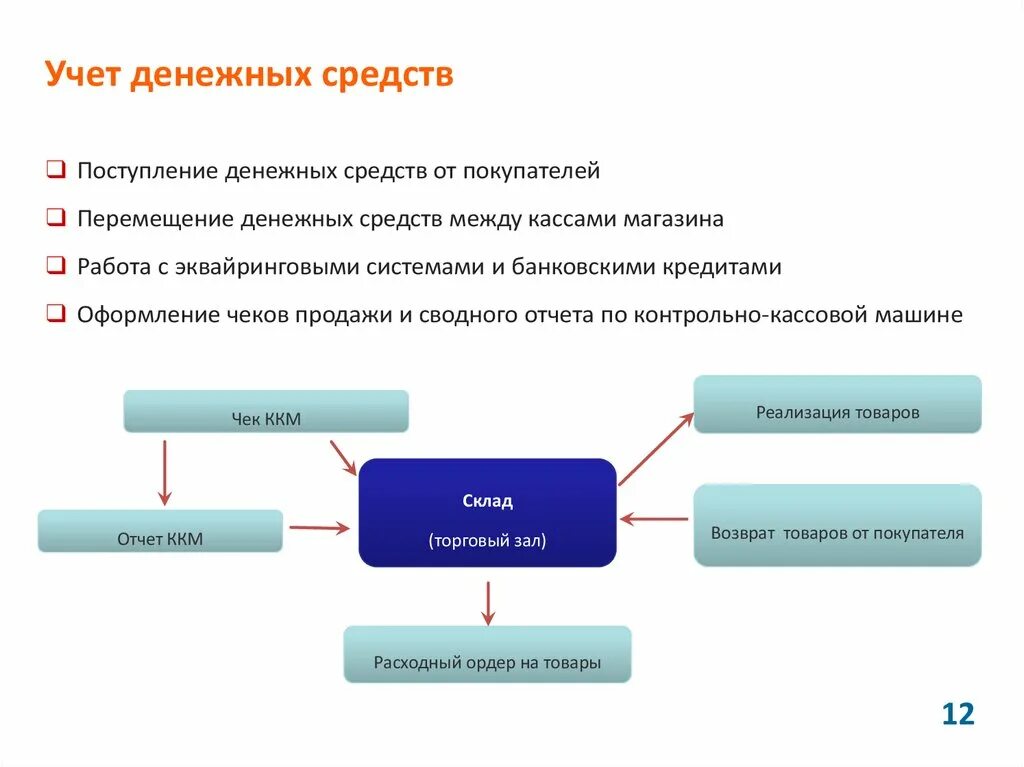 Организация учета движения денежных средств. Учет денежных средств. Учет движения денежных средств. Порядок и учет денежных средств. Схема учета денежных средств.