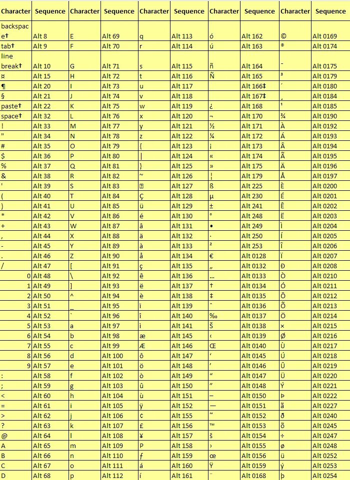 Сочетания Альт и цифр. Хронология символов года. Комбинации с alt. Альт 113.
