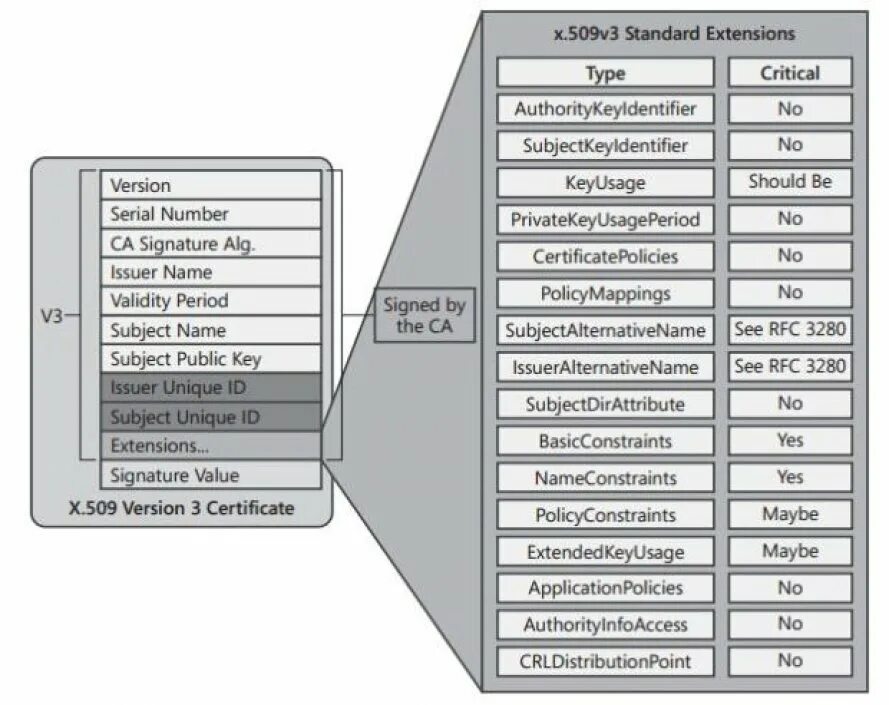 X509 certificate routines key values mismatch. X.509 сертификат. сертификат формата х 509 v.3. x509. x509 сертификат поля.