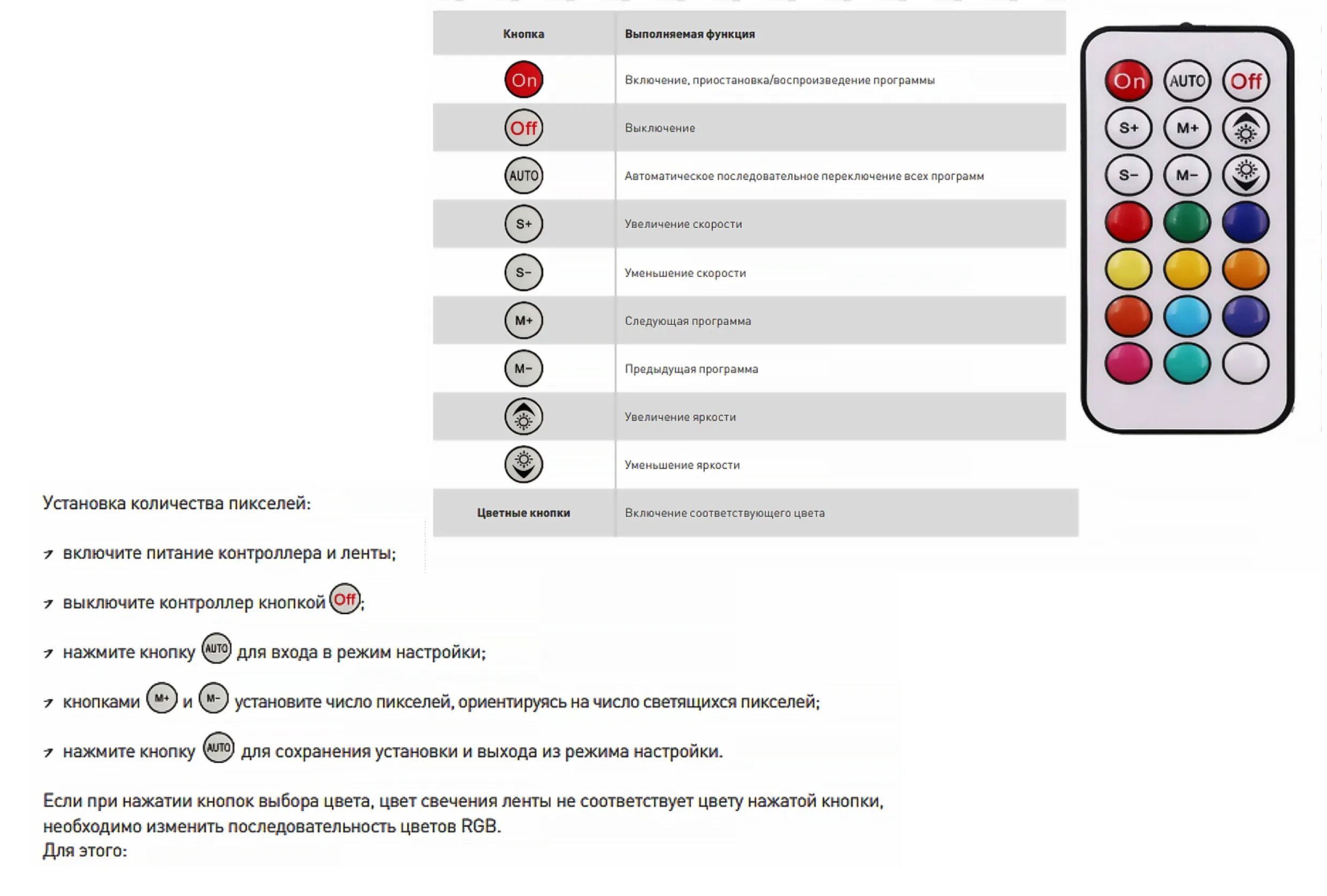 RGB контроллер для светодиодной ленты с пультом инструкция. Назначение кнопок на пульте для светодиодной ленты. Кнопки на пульте от светодиодной ленты. Кнопка пульт светодиодной ленты.