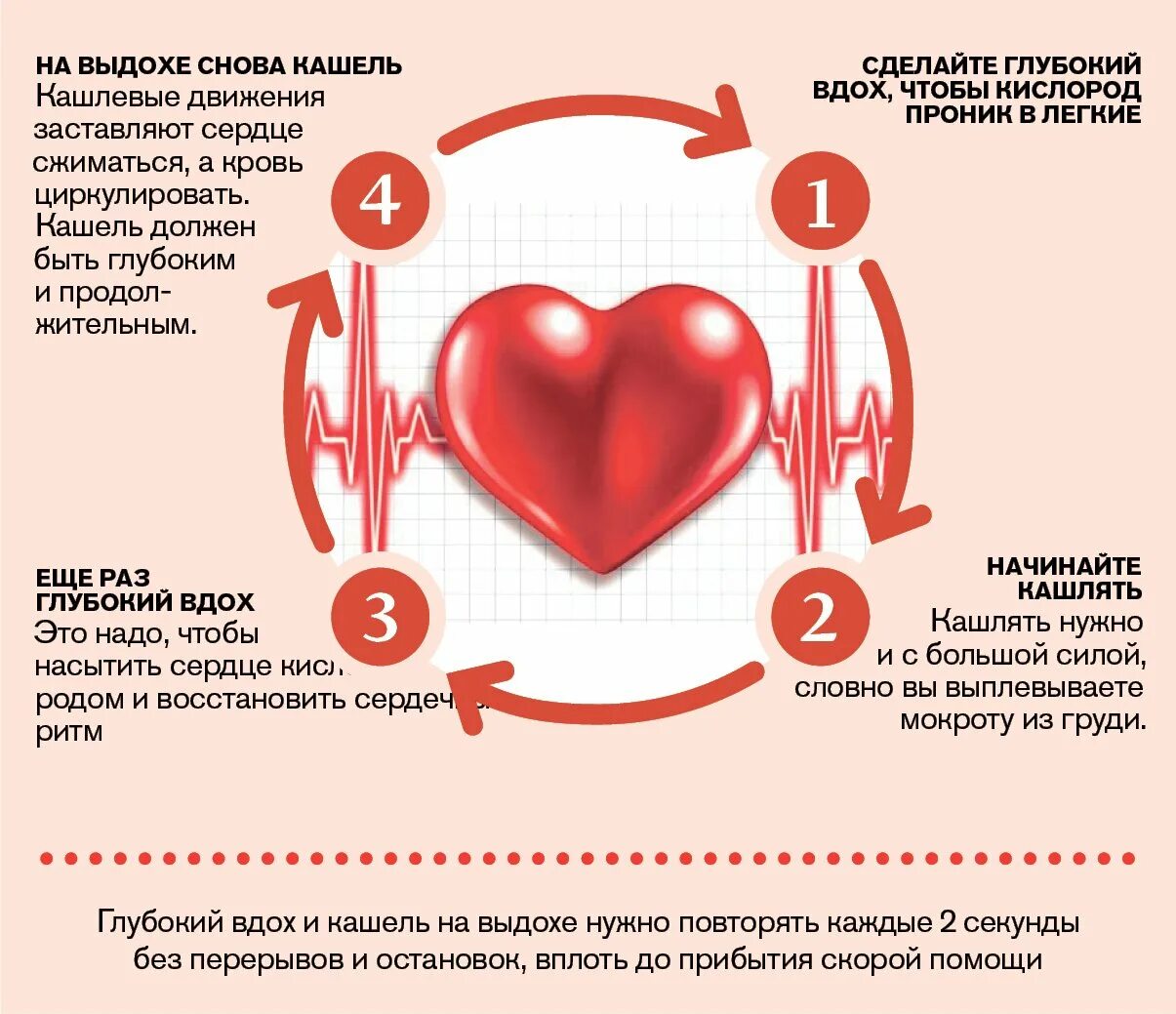 Как отличить сердечный. Сердечно-сосудистые заболевания. Болит сердце. При сердечной боли. При болях в сердце.