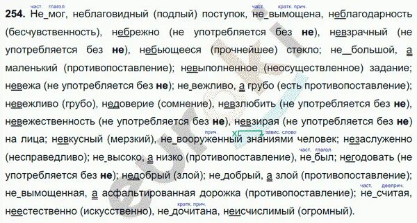 Русский язык 7 класс упражнение 254. Диктант не мог неблаговидный поступок. Не мог неблаговидный поступок. Ладыженская 7 класс упражнение 254. Неблагодарность синоним