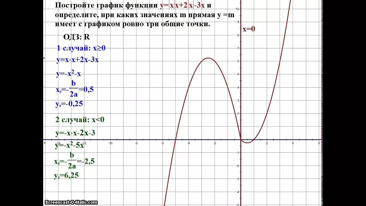 Построй график функции y 9 х. Y M график. Построение графиков функций при каких значениях. Построение графиков с модулем ОГЭ 9 класс. Постройте график функции оге.