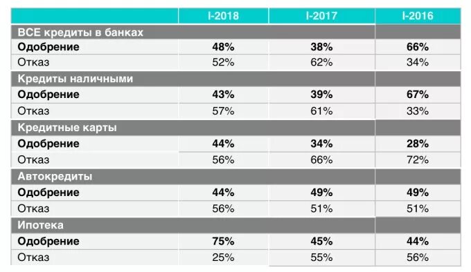 банк процент годовых. услуги банка процент. услуги банка процент. формула расчета стоимости кредита. средние процентные ставки по банковским.