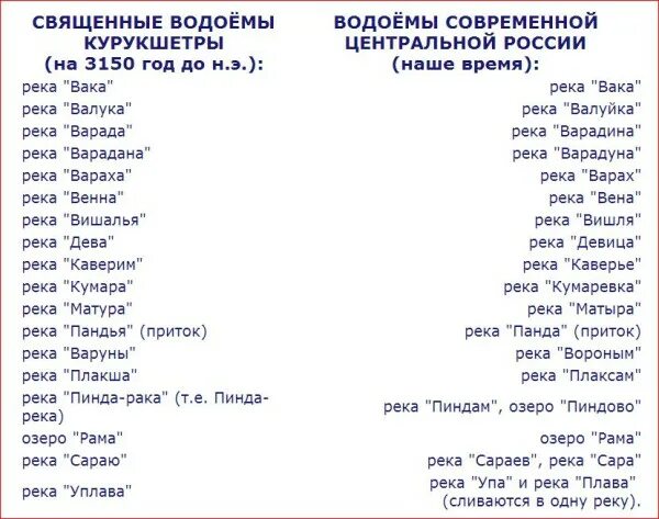 Реки на л в россии. Название рек на букву а. Название реки на букву п. Название рек на букву р. Река на букву б в России.