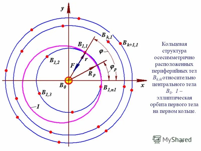 Кольцевая строение 2