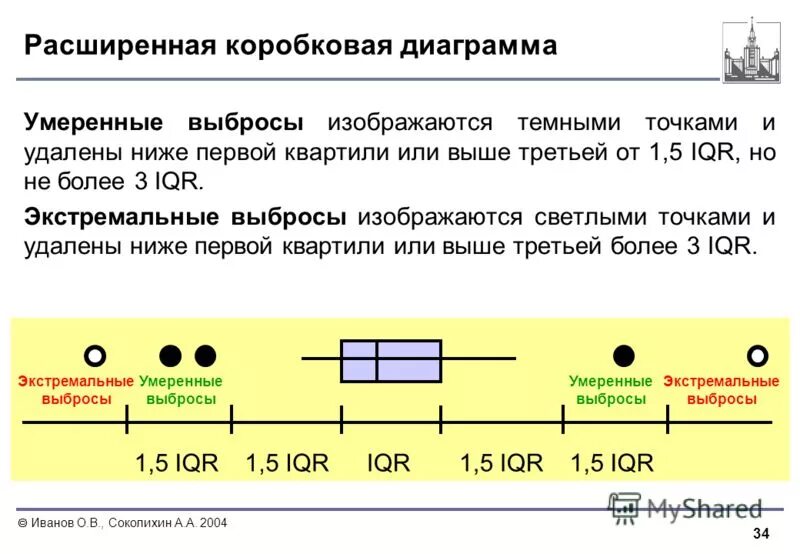 Ниже 1 50 в