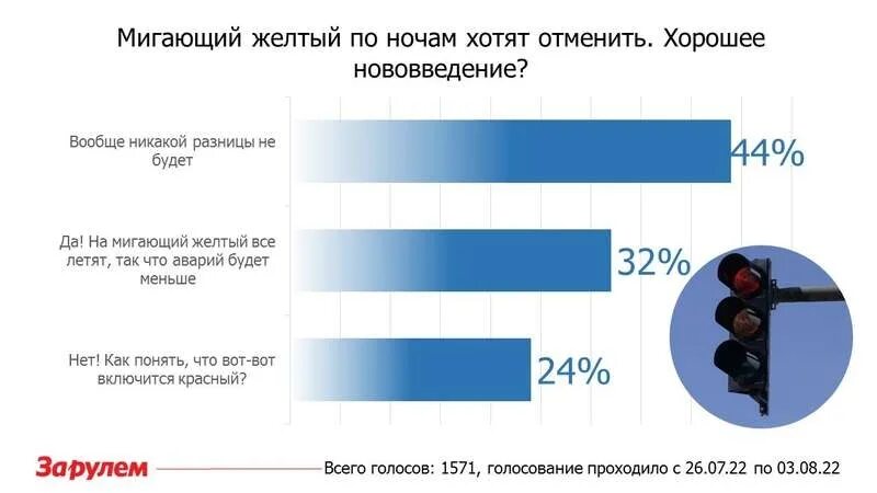 Мигалка дорожной службы не моргает.