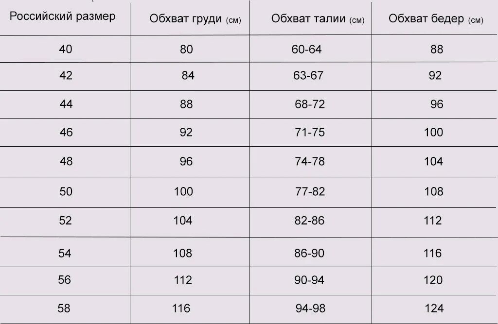 52 размер женской одежды параметры. Размерная сетка 46 размера женской одежды. российский размер обхват груди. 46 размер обхват бедер. 48 размер обхват бедер.