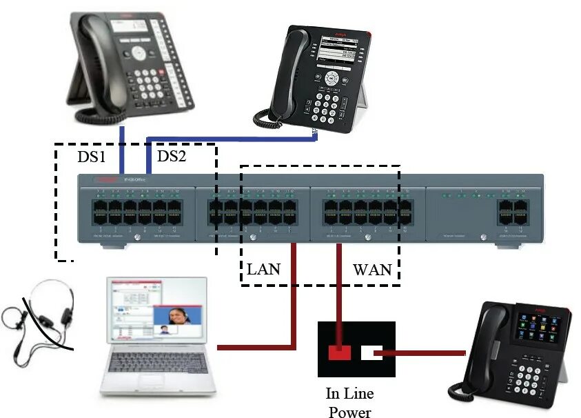 Атс avaya. IP ATC Avaya IP Office 500 v2. Коммутатор Avaya IPO ip500 v2 Cntrl Unit. PBX av500 IP АТС.